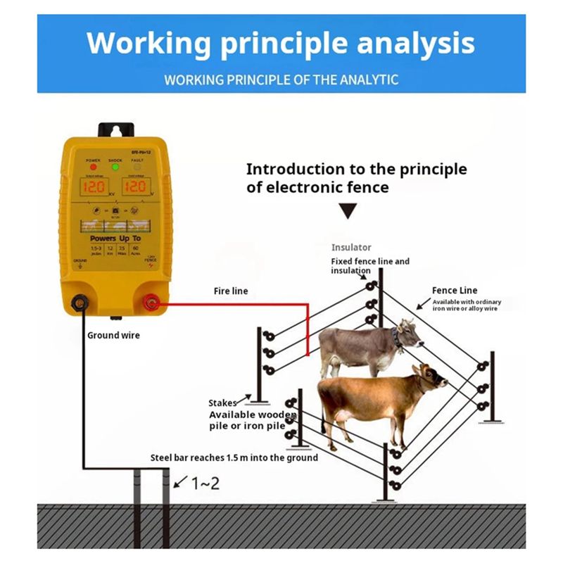 Livestock Fence Energizer 12V - Электронный импульсный забор DT15, 5 км,