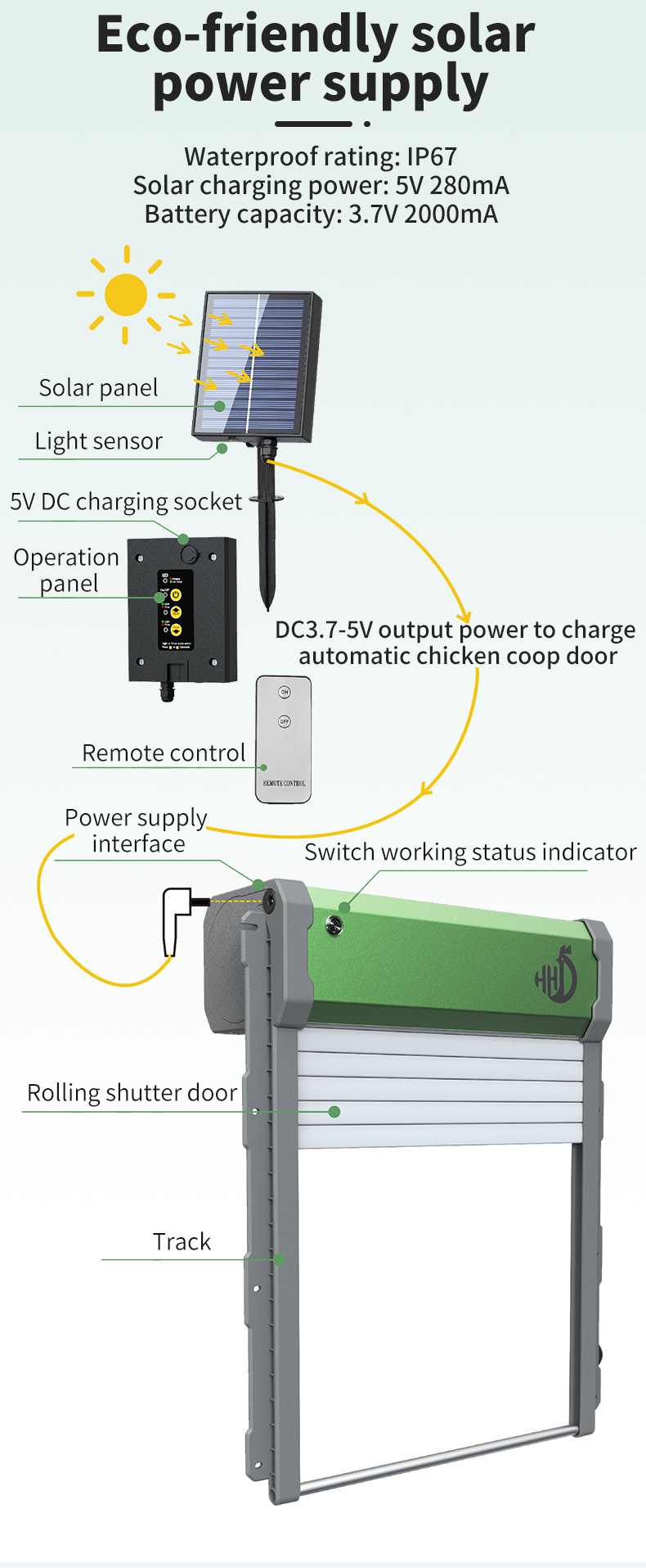Автоматический открыватель две – обзор и цена Automatic Chicken Door Opener Solar