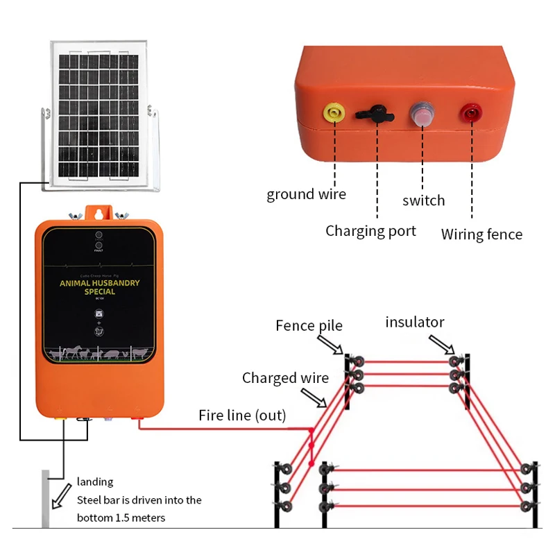 12 кВ, 1,2 Дж, 10 км, солнечны – обзор и цена Livestock Fence Energizer 12V