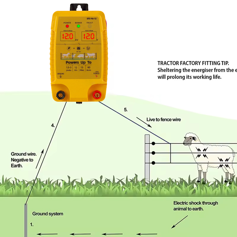 Электрический ограждающий аппа – обзор и цена Livestock Fence Energizer 12V